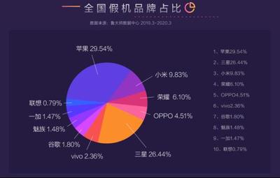 小伙購(gòu)入新機(jī)兩個(gè)月后變假機(jī)？魯大師315假機(jī)報(bào)告揭露市場(chǎng)黑幕