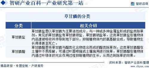 草甘膦行業市場現狀、發展概況及未來前景分析